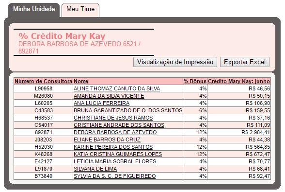 Crédito Mary Kay