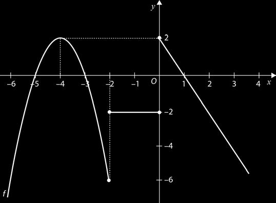 8. Na figura está representada graficamente a função real de variável real ff de domínio R\{0}. Sabe-se que 5, 3 e 1 são zeros da função ff. 8.1. Indique, justificando, o valor lógico das seguintes proposições: 8.