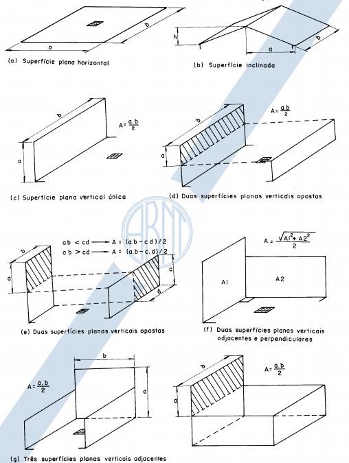 4. Área de Contribuição No cálculo da área de contribuição, devem-se considerar os incrementos devidos à inclinação da cobertura e às paredes que interceptem água de chuva que também deva ser drenada