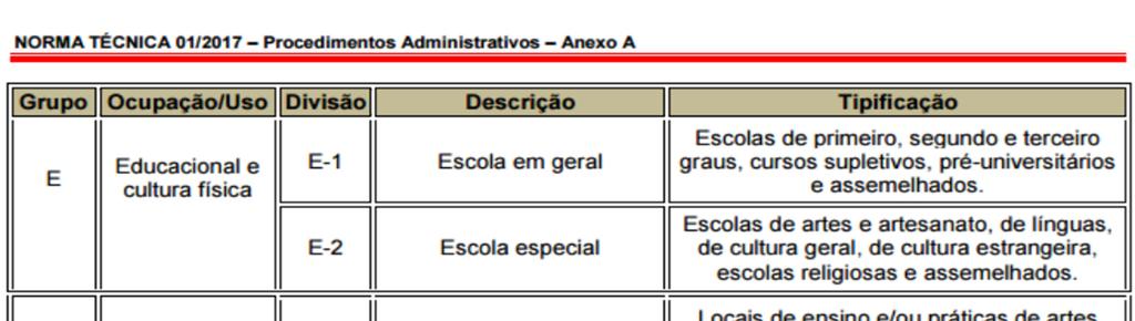 em estudo, figuras 02 a 09, a qual possui atividades de bibliotecas e arquivos, caracterizados na divisão F-1 com carga de incêndio de 2000 MJ/m².