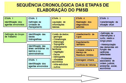 Visando atender aos dispositivos da Lei nº 12.