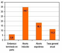 Mortalidade por suicídio na Finlândia: Gravidez, aborto induzido e aborto