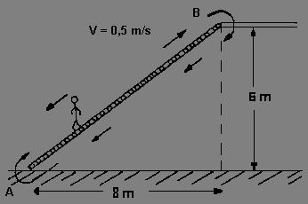 c) de C até D, o móvel se afasta da origem com velocidade escalar constante. d) de D até E, o móvel se desloca com aceleração escalar constante.