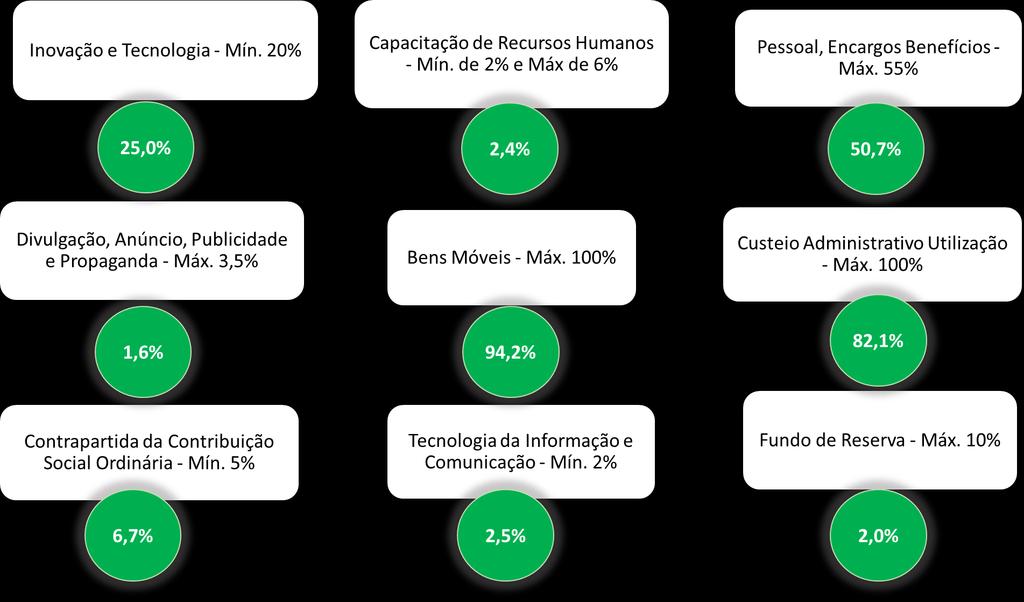 Cenário de Recursos 6.