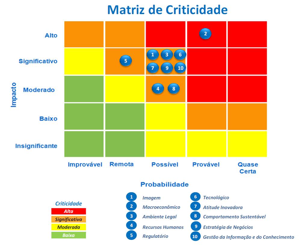 Riscos Estratégicos, Ativos Intangíveis e Conhecimentos Críticos 8.