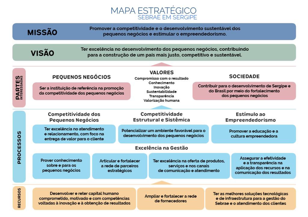 Mapa Estratégico 3.