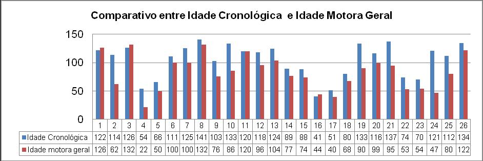 ordem, distribuição cronológica, e pela duração dos eventos (ROSA NETO, 2002; GALLAHUE; OZMUN, 2001).
