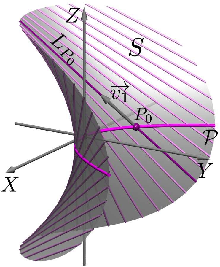 Exemplo 17.3 Descrever o parabolóide hiperbólico S : y = x 4 z como superfície regrada. Solução: As parábolas de S contidas em planos coordenados são P : y = x 4 z = 0, e P : y = z x = 0.