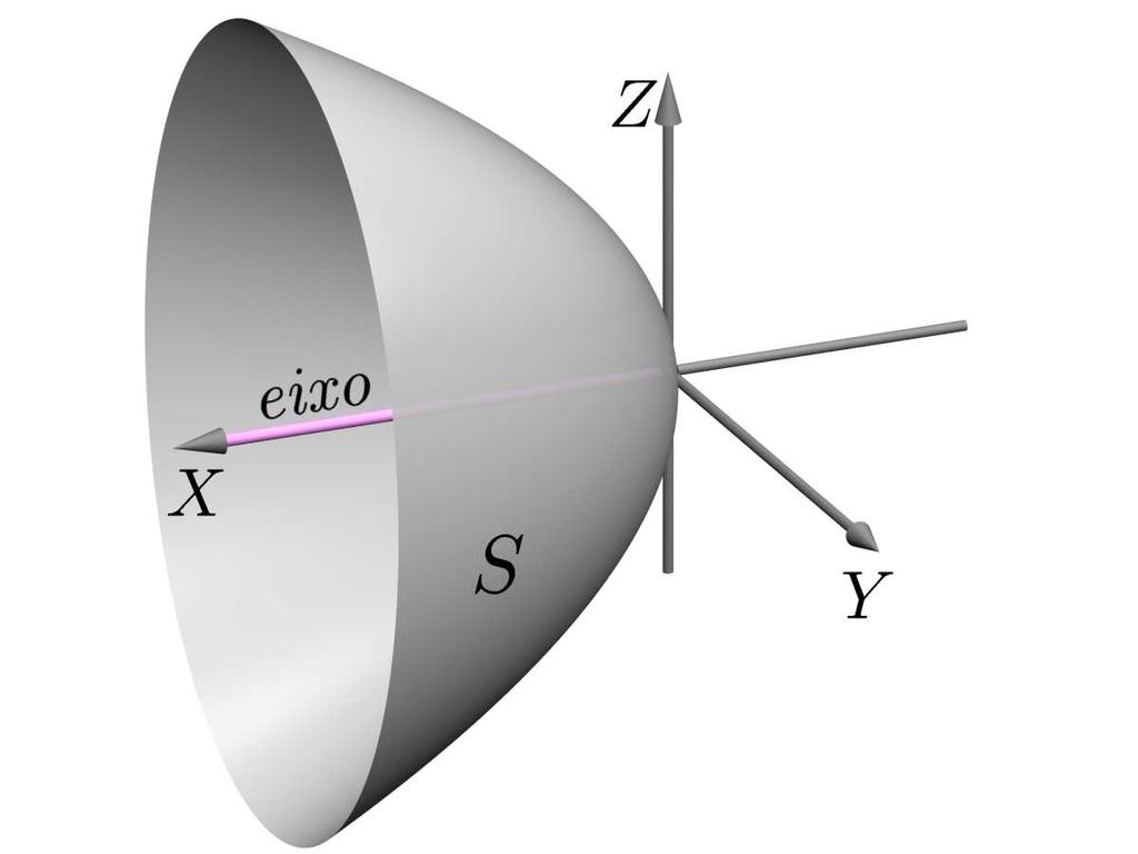 4: Parabolóide S e seu eixo sendo o eixo OZ.