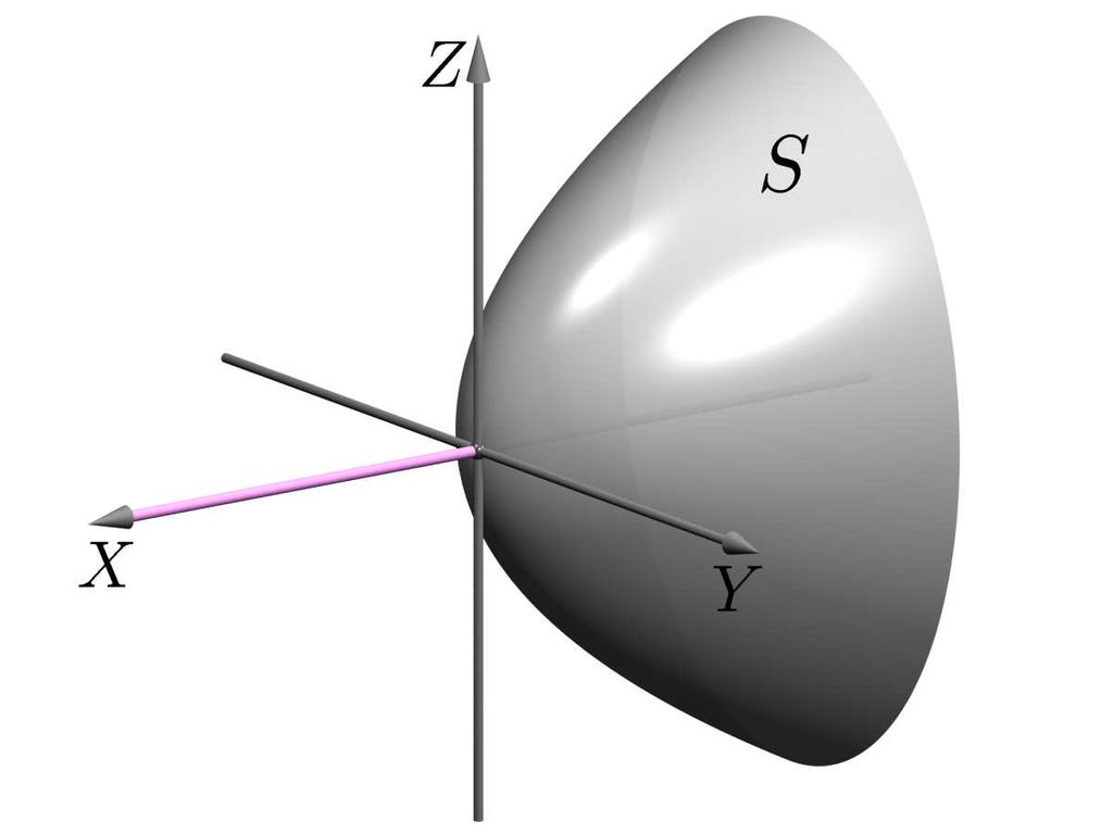 Figura 17.9: x = y a z b eixo OX e concavidade voltada para o semi-eixo OX negativo. Exemplo 17.1 Seja S o parabolóide elíptico de equação S : y = x 9 + z.