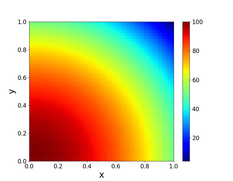 6 Figura 1.5: Mapa de calor de uma função de duas variáveis (Exemplo 1.1.9). Figura 1.6: Gráfico da função do Exemplo 1.1.9. Definição 1.1.1. Seja F uma função de duas variáveis com domínio D.