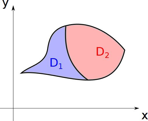 16 A integral dupla sobre regiões gerais satisfaz as seguintes propriedades. Teorema 4.1.15. Sejam D, D 1, D 2 R 2 regiões do plano xy e f,g funções integráveis sobre essas regiões.
