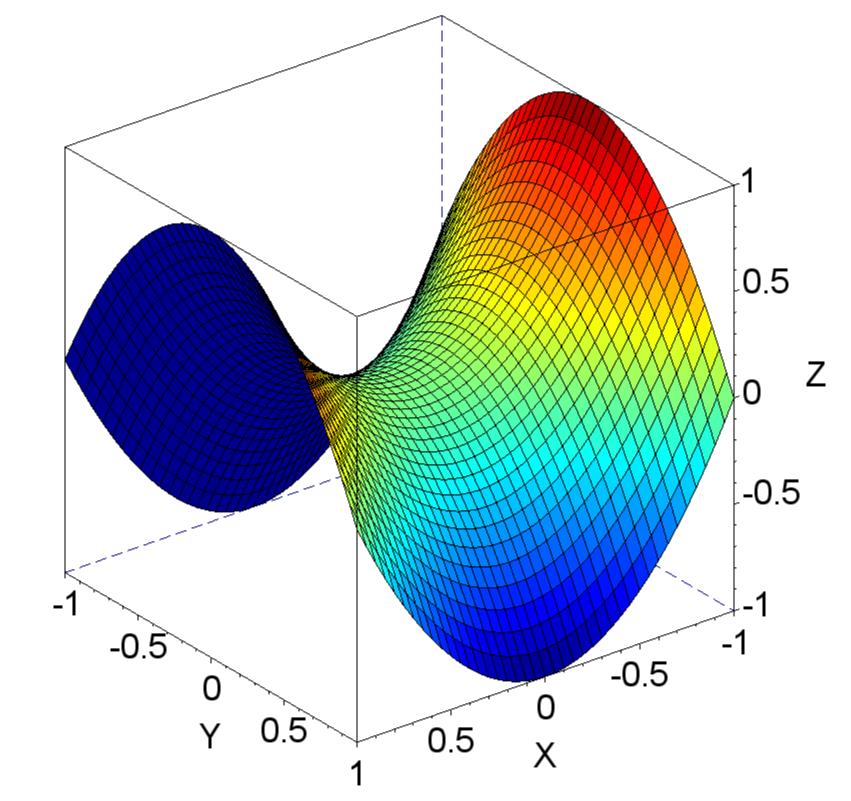 12 k = 3, 2, 1,, 1, 2, 3. Figura 1.12: Gráfico da função f(x,y) = x 2 y 2. Figura 1.13: Gráfico da função f(x,y) = sen x + cos y. 1.2 Funções de Três ou Mais Variáveis Definição 1.2.1. Uma função de n variáveis é uma regra que associa a cada ponto (x 1, x 2,.