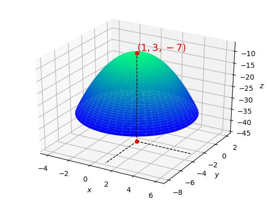44 Figura 2.19: Gráfico da função do Exemplo 2.5.2. de f(x) para pontos próximos x próximos de x podem ser aproximados pela coordenada y fornecida pela reta tangente.