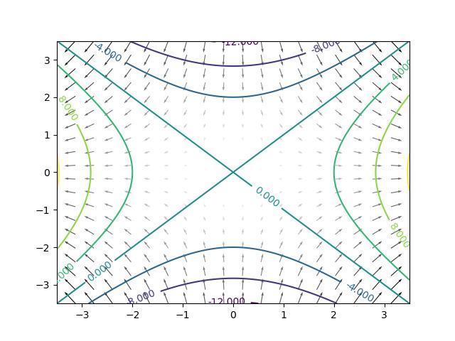 Já foi discutido anteriormente o conceito de plano tangente ao gráfico de uma função. Entretanto, nem toda superfície S de R 3 representa o gráfico z = f(x,y) de uma função f de duas variáveis.