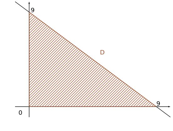 77 O domínio D considerado para a função F é um triângulo, ilustrado na Figura 3.15. Figura 3.15: Conjunto D do Exemplo 3.2.11.