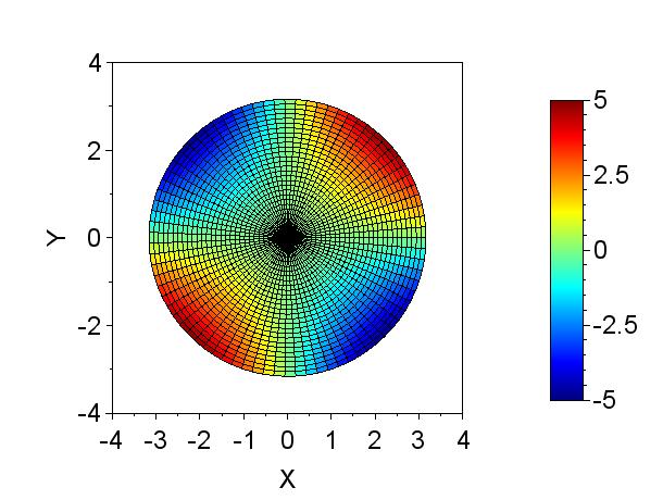 8 Figura 3.17: Gráfico de f(x,y) = xy com domínio D, como no Exemplo 3.3.1. Figura 3.18: Gráfico de g(x,y) = 1 e curvas de nível de f(x,y) = xy.
