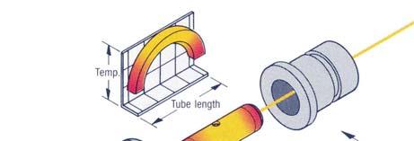 Os eletrodos são posicionados transversalmente à direção do feixe de radiação, provocando aquecimento mais uniforme, de maneira que, no interior do tubo os gradientes de temperatura sejam mínimos