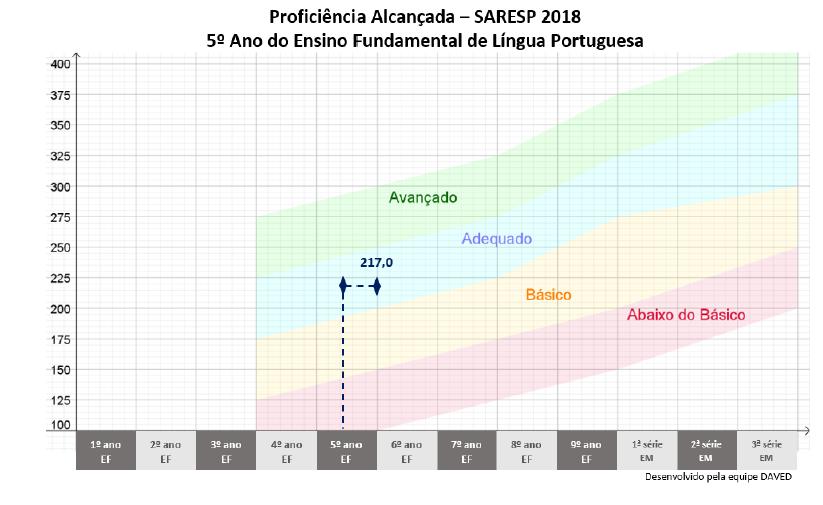 Dados para