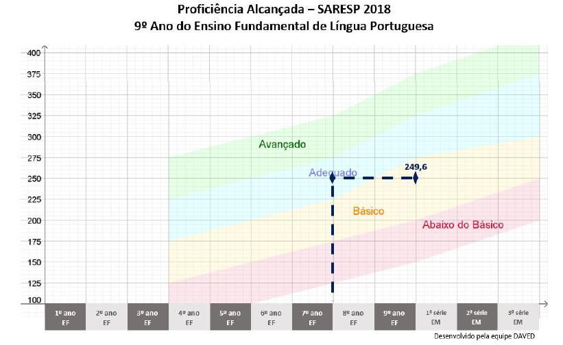 Dados para