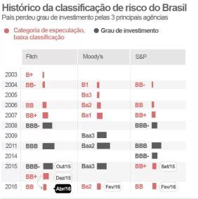 Economia de Mercado Conceitos... As agências internacionais de classificação de risco fomentam um mercado de compra e venda de trilhões de dólares em todo o mundo.