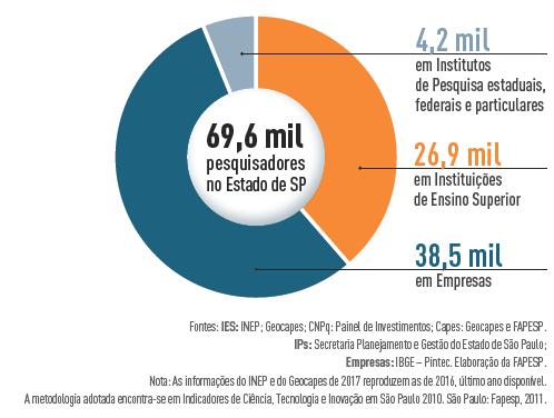 financiamento-pesquisa-sp--