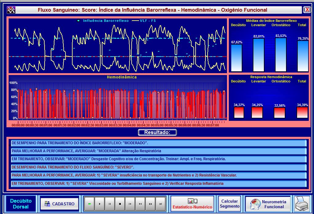 Sanguíneo Índice Barorreflexo (oxigênio Funcional) Hemodinâmica Índice Barorreflexo: O formato gráfico ideal seria da seguinte forma: 4 barras azuis acima de 90% em todas as posições.