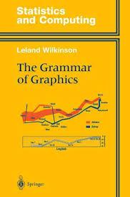 ) autor de The grammar of graphics (meio) e as