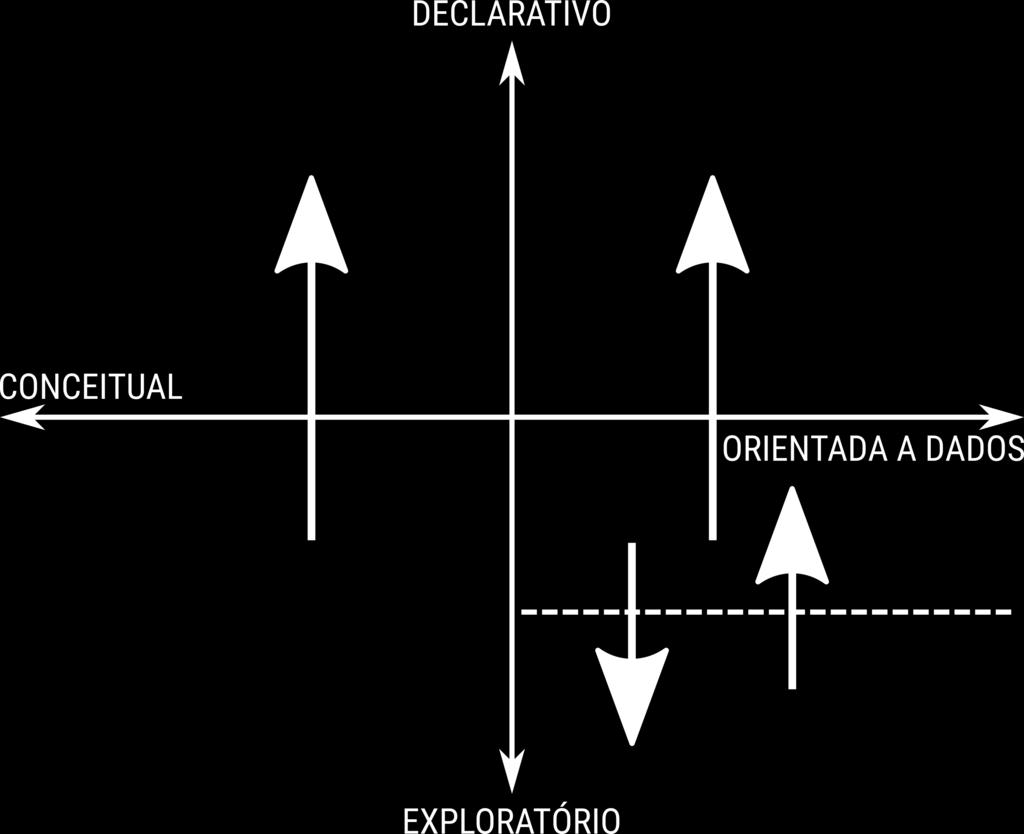 Os 4 tipos de visualização Figura 28. Visualização com relação ao fluxo.