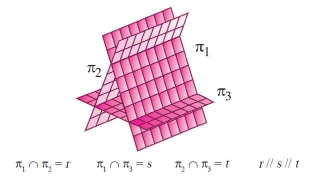 Figura 4 2) Regra de Cramer escalonamento Os professores também demonstraram interesse na questão da opção pelo método de resolução de sistemas lineares 3 3.