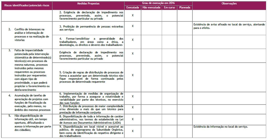 7.ª ÁREA DE RISCO: