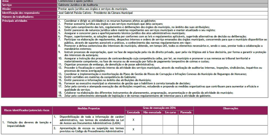 8.ª ÁREA DE RISCO: CONTENCIOSO E APOIO JURÍDICO IV BALANÇO DE IMPLEMENTAÇÃO DAS MEDIDAS EM 2016 Do Relatório de Execução do Plano de Risco de Corrupção e de Infrações Conexas