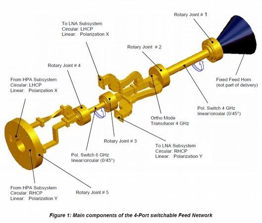 Capt. 3 Linhas de transmissão e guias de onda Desenvolvimento do conceito de transmissão de potência em alta frequência e baixa perda.