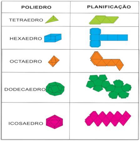 Dentre esses materiais podemos destacar alguns exemplos como: DEMONSTRAÇÃO DO TEOREMA DE PITÁGORAS SEGUNDO PERIGAL Trata-se de uma forma evidente de mostrar que a soma das áreas dos quadrados