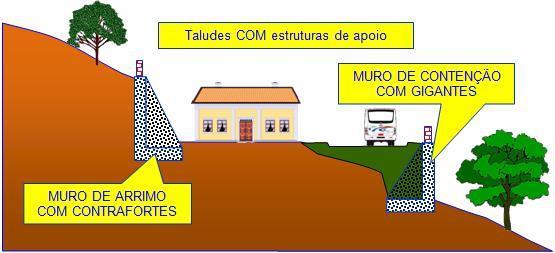 OBSERVAÇÕES Superfície inclinada que limita um maciço de terra, de rocha ou de terra e rocha.