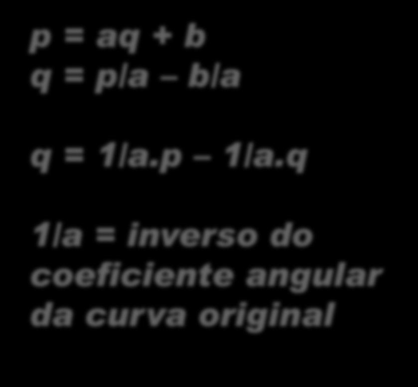 = p/a b/a q = 1/a.p 1/a.