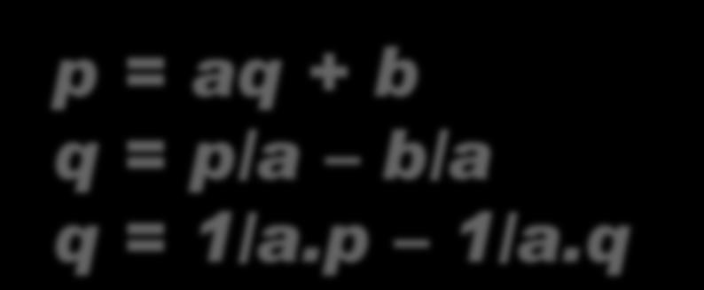 p = aq + b q = p/a b/a q = 1/a.p 1/a.