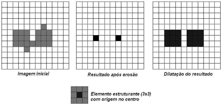 Figura 4: Processo de abertura de uma imagem.