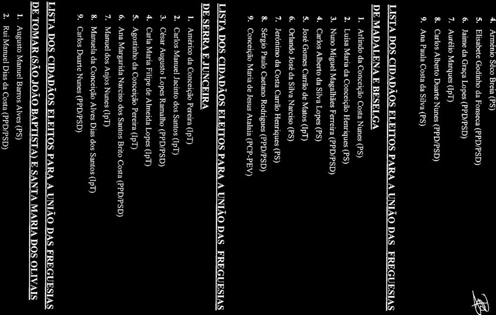 4. Arménio Séco Breia (PS) 5. Elisabete Godinho da Fonseca (PPD/PSD) 6. Jaime da Graça Lopes (PPD/PSD) 7. Aurélio Marques (IpT) 8. Carlos Alberto Duarte Nunes (PPD/PSD) 9.
