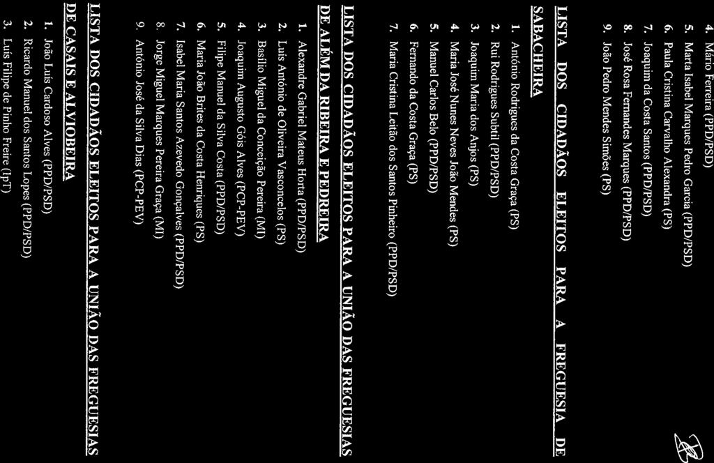 4. Mário Ferreira (PPD/PSD) 5. Marta Isabel Marques Pedro Garcia (PPD/PSD) 6. Paula Cristina Carvalho Alexandra (PS) 7. Joaquim da Costa Santos (PPD/PSD) 8. José Rosa Femandes Marques (PPD/PSD) 9.