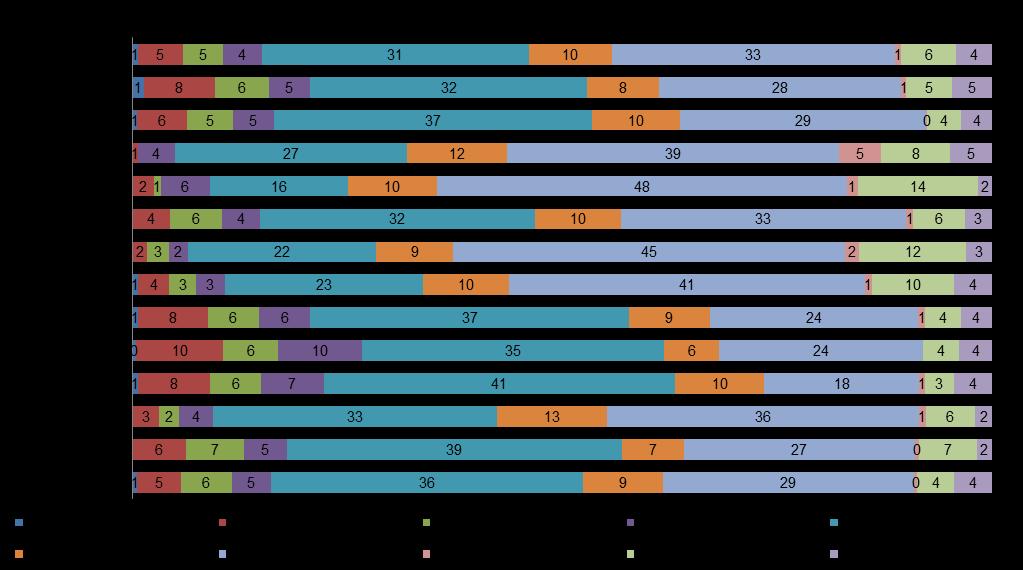 Gráfico 2 Escolaridade (percentual) H3. Qual sua escolaridade? (ESPONTÂNEA RU). Pergunta adicionada em 2018.