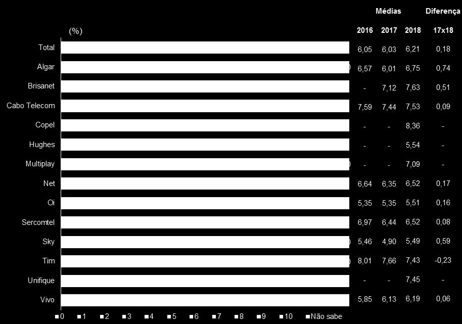 Gráfico 9 Velocidade de navegação (média e percentual) C1_3. Velocidade de navegação (websites, downloads, vídeos, etc.