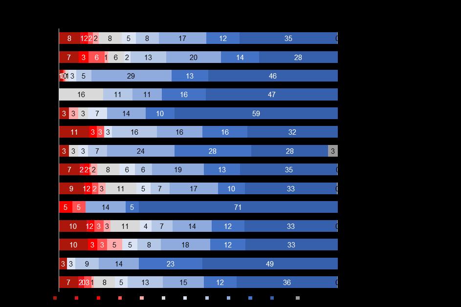 Gráfico 22 Cumprimento do prazo acordado (média e percentual) F2_2.