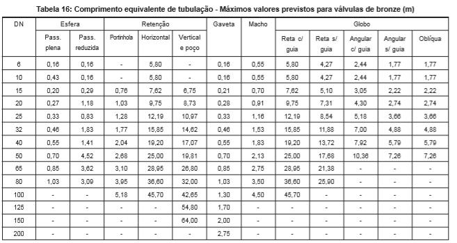 esta informação