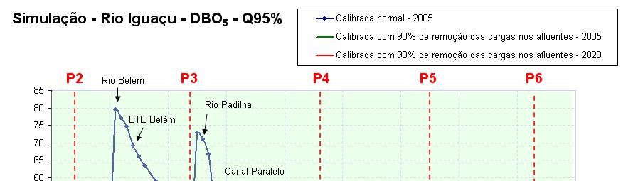 Curva de