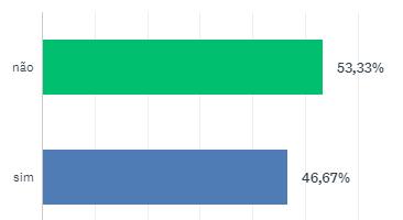 USO DE MÃO DE OBRA Utiliza