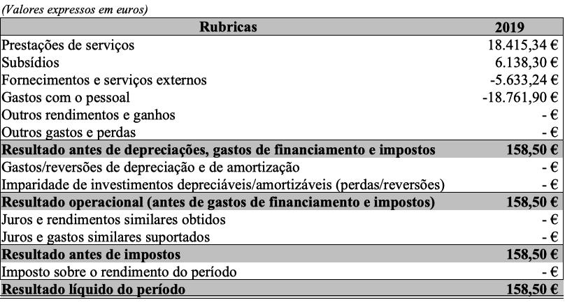 DEMONSTRAÇÃO