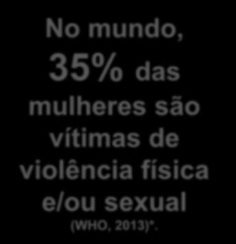 A violência contra a mulher é um fenômeno histórico e complexo, articulado às