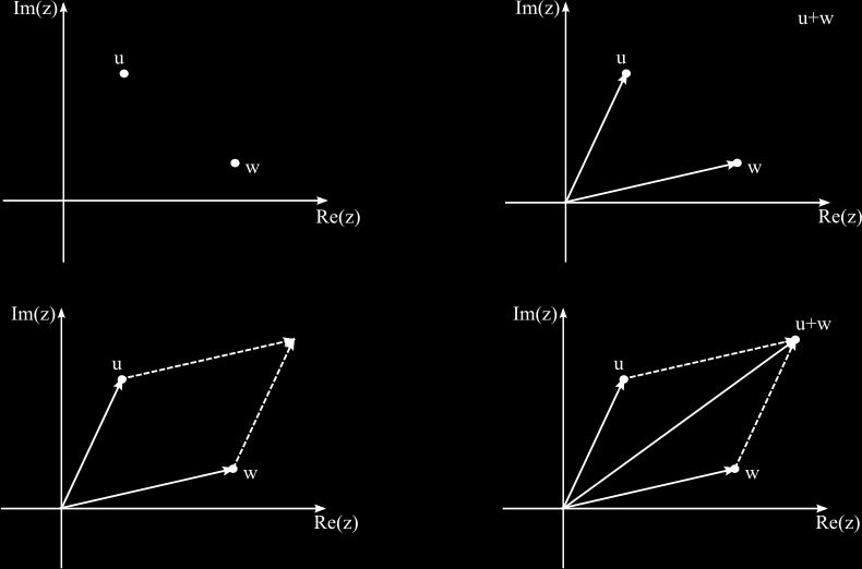 Capítulo 1 Interpretação geométrica da soma de complexos (regra