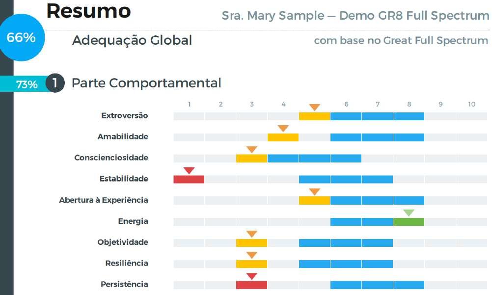 1. Está confortável no ambiente de trabalho? 2. É capaz de lidar com os requisitos mentais da função? 3. Sente-se motivado pelo tipo de trabalho?